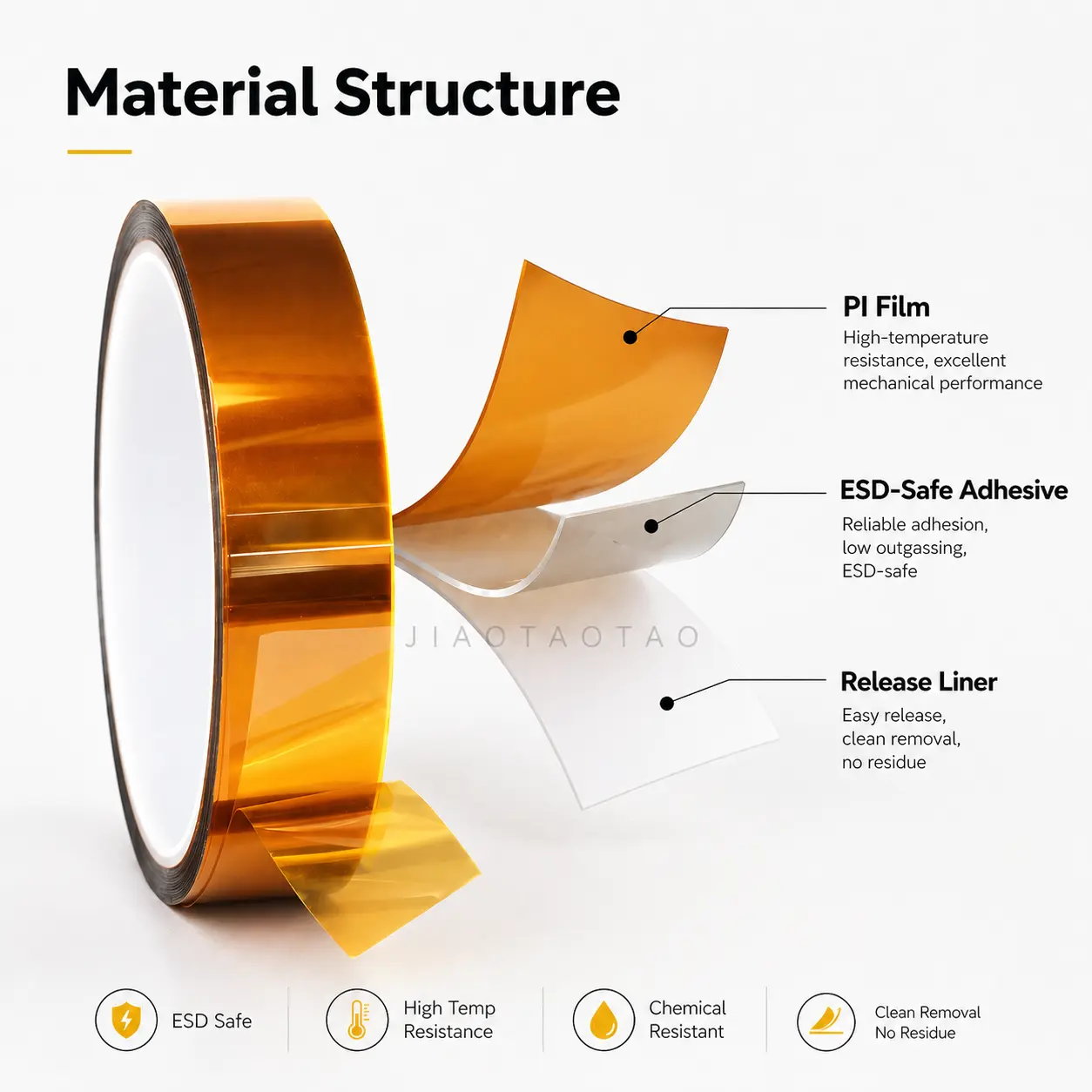 JIAOTAOTAO ESD polyimide tape with liner for die-cutting and PCB masking.